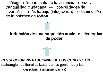 esquema 1