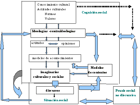 esquema 2