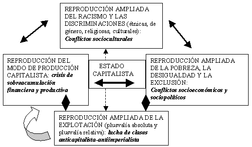esquema 3