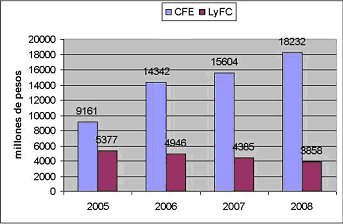 cfe